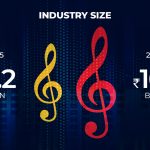 Music Industry in India